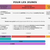 Vignette pour l'image de la liste principale