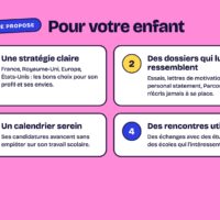 Vignette pour l'image de la liste principale